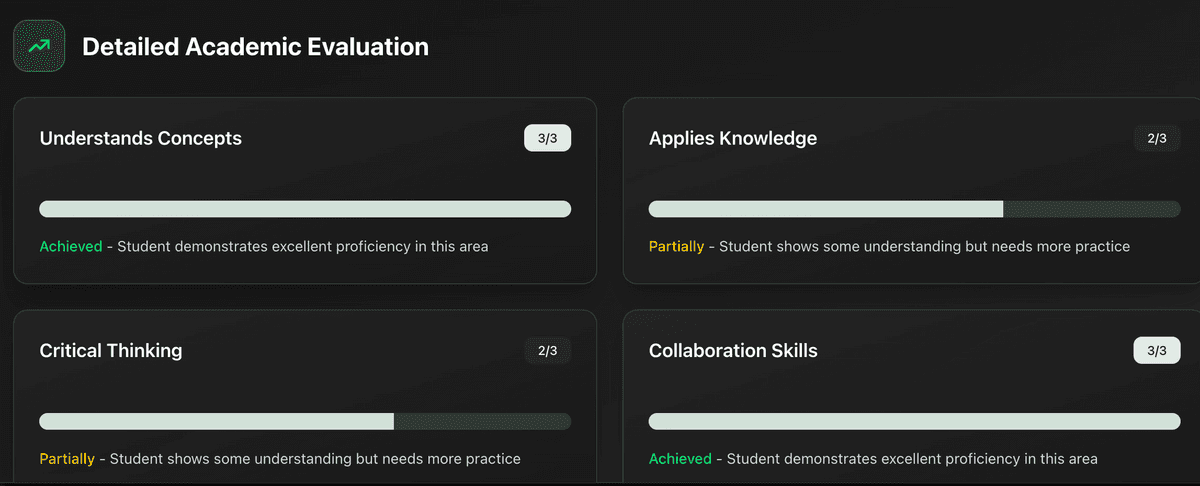 AI-powered session summaries interface