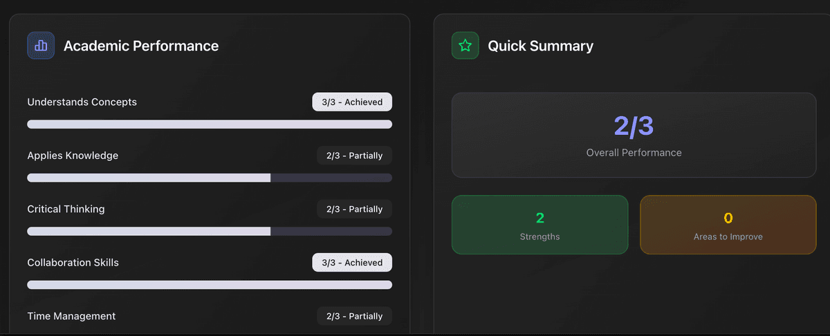 Student performance analytics dashboard